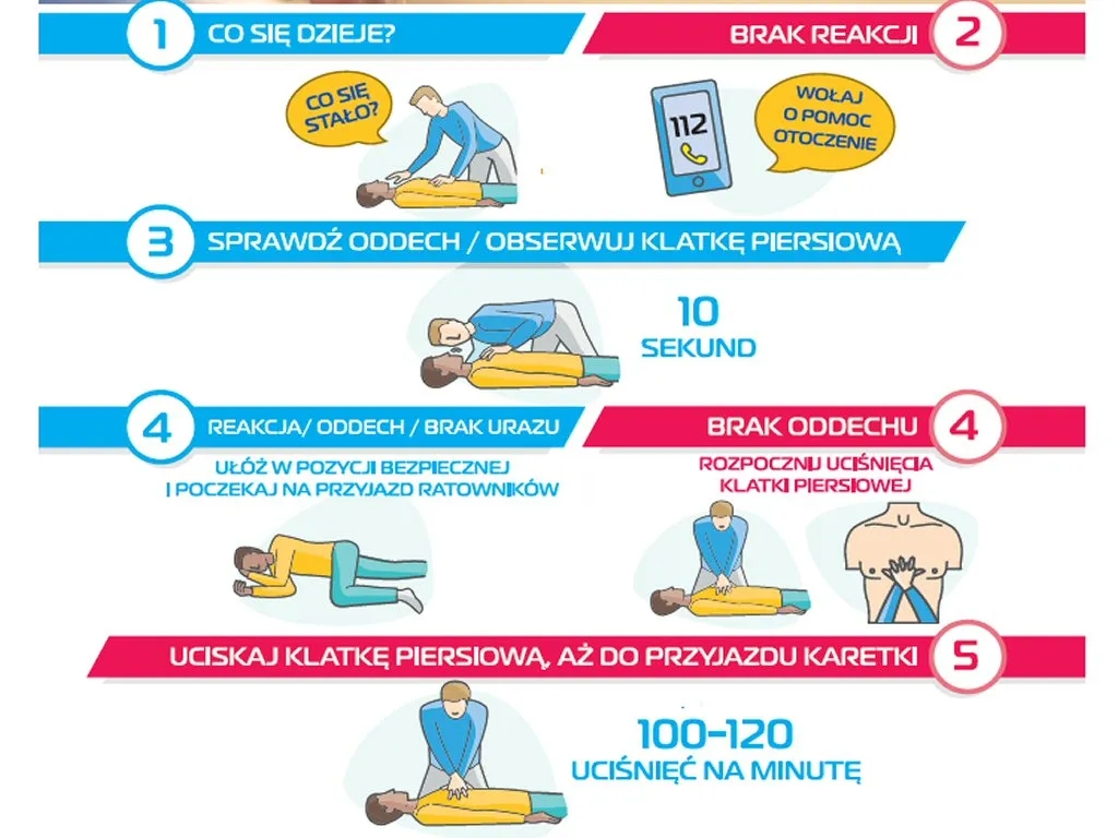 Jak udzielić pierwszej pomocy w krytycznych sytuacjach życiowych