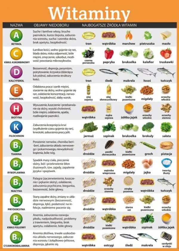Czy witaminy to suplementy diety? Odkryj ważne różnice i fakty