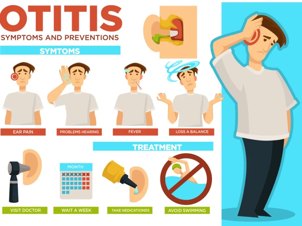 Objawy zapalenia ucha u dorosłych – co musisz wiedzieć, aby uniknąć bólu