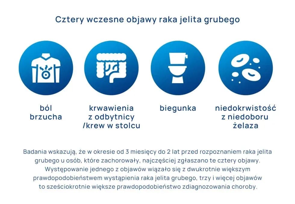 Objawy jelita grubego, które mogą wskazywać na poważne problemy zdrowotne